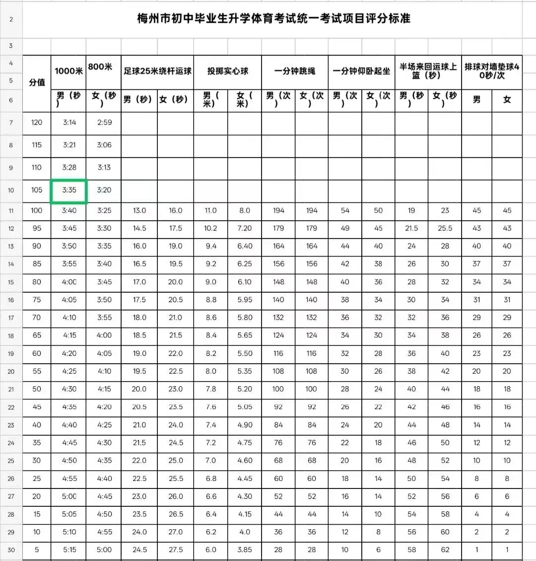 跑步标准下调!2026年梅州市中考体育一键算分器更新(含考试项目及标准) 第1张