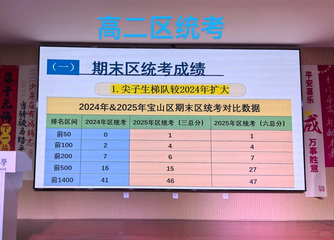2025年上海中考的那些悲催的重大事故和赢麻了的捡漏 第2张