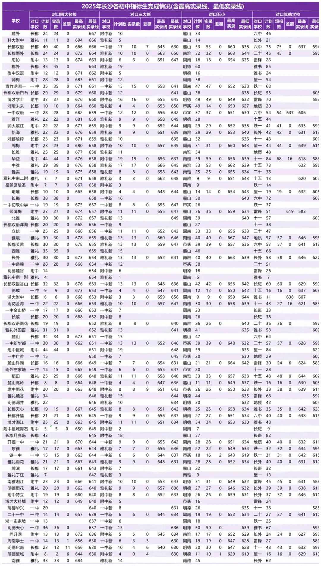 “长沙指标生”?一文读懂长沙中考指标生招生 第2张