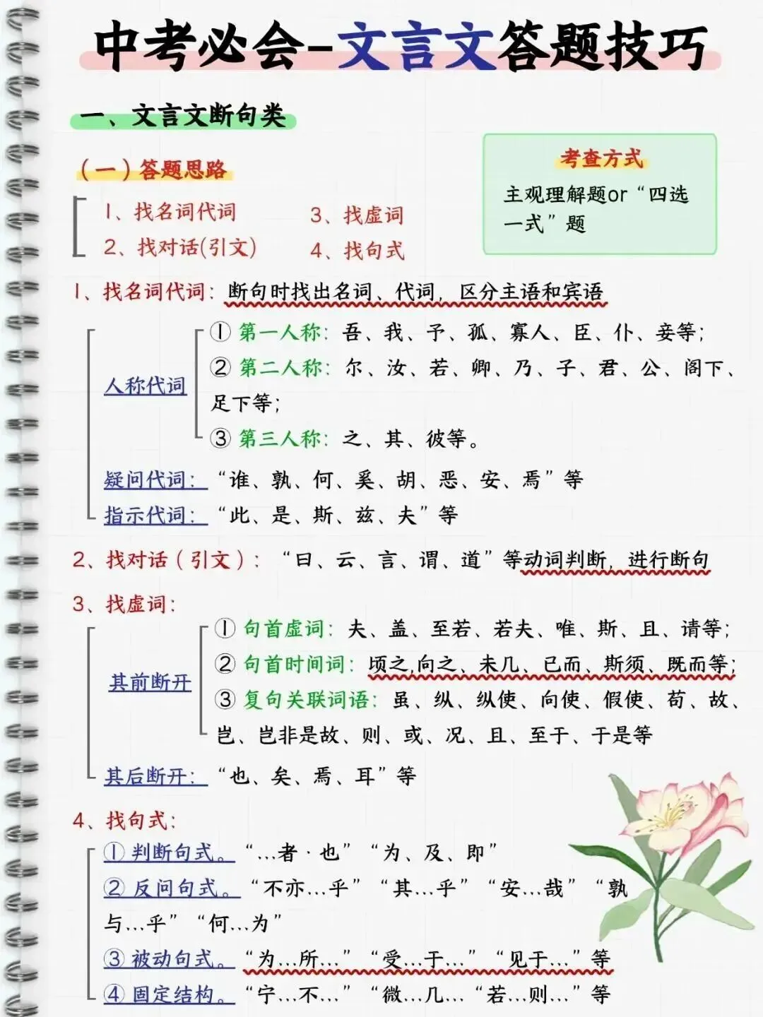 中考文言文答题技巧 第2张