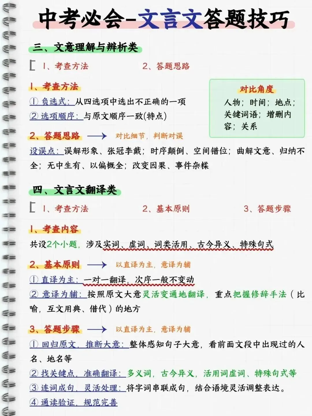 中考文言文答题技巧 第4张