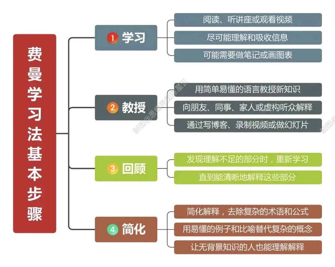 阿蔡老师聊中考,告别低效努力!适合中考生的科学提分方法,免费提供一次冲刺咨询,免费提供一次快速提分体验 第9张