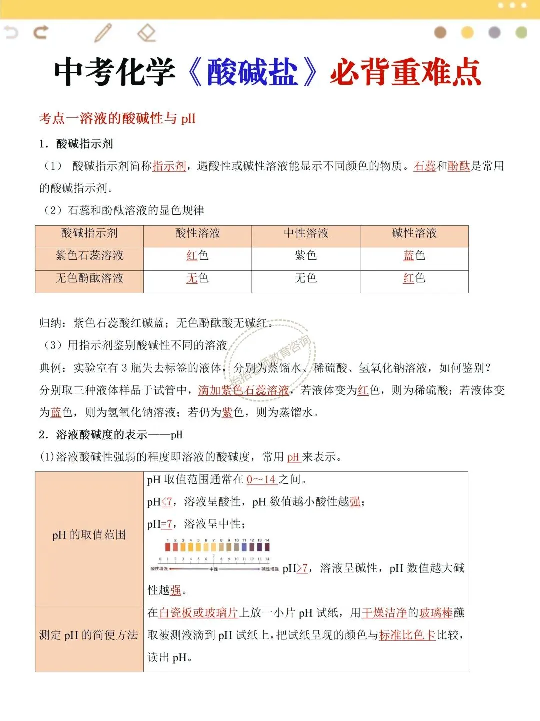 中考化学最难的酸碱盐必背重难点 第3张