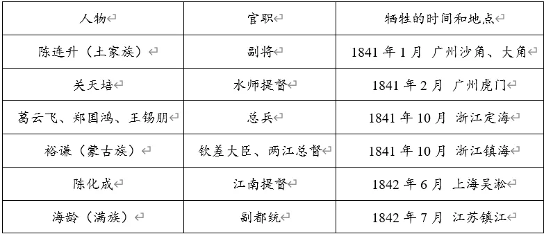 【每日一练551】深圳中考历史 第6张