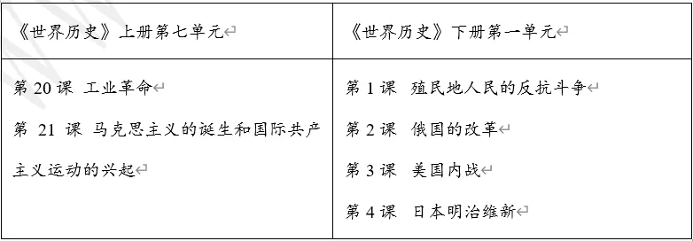 【每日一练551】深圳中考历史 第7张