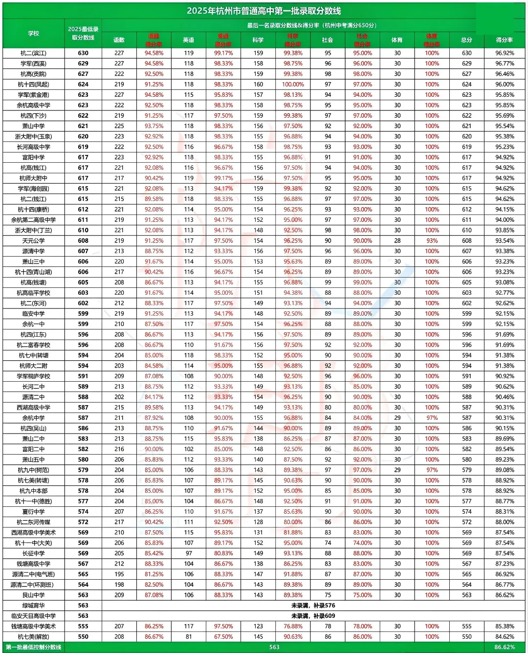 今年中考难度会增加吗?哪个科目有可能难度最大? 第7张
