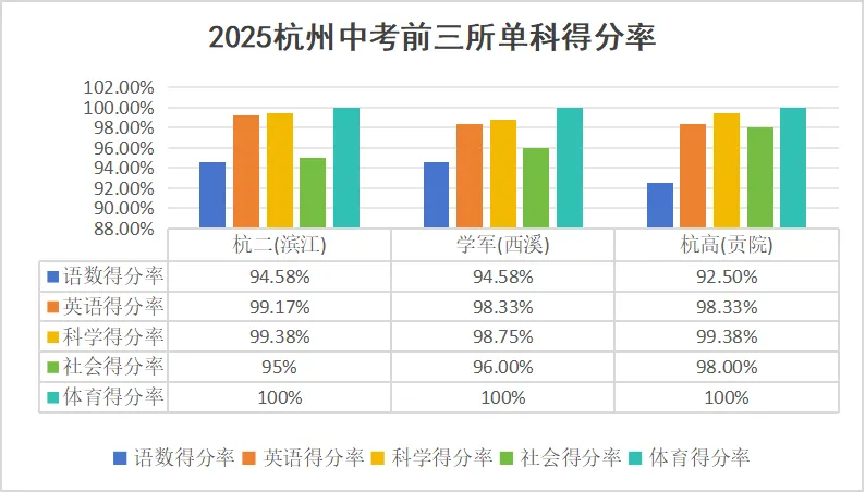 今年中考难度会增加吗?哪个科目有可能难度最大? 第9张