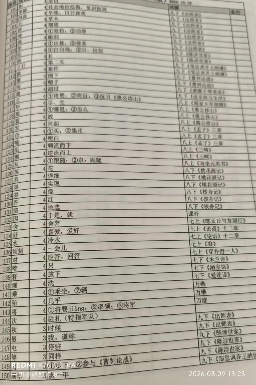 第21期 |中考文言文基础知识--全新整理 第2张