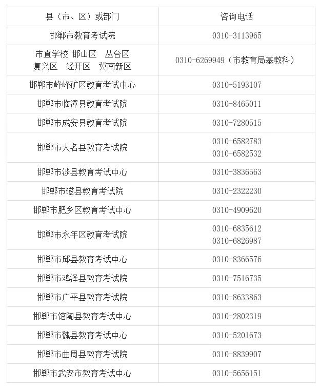 邯郸市中考报名须知【2026年参考】 第1张