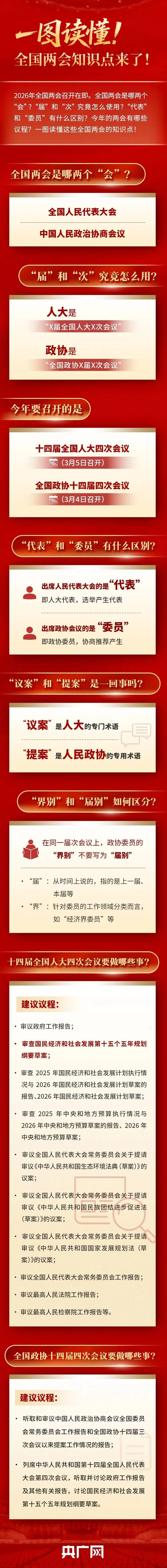 中考道法:2026“全国两会”高频考点!建议收藏 第5张
