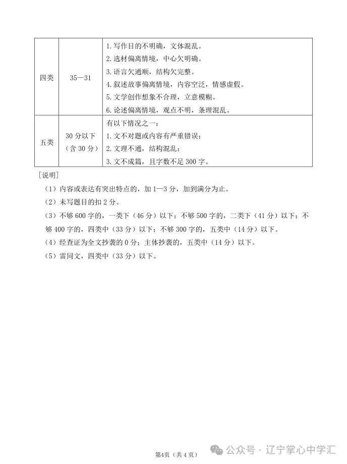 2025年大连中考一模+二模全科试卷(含答案),速速收藏→ 第13张