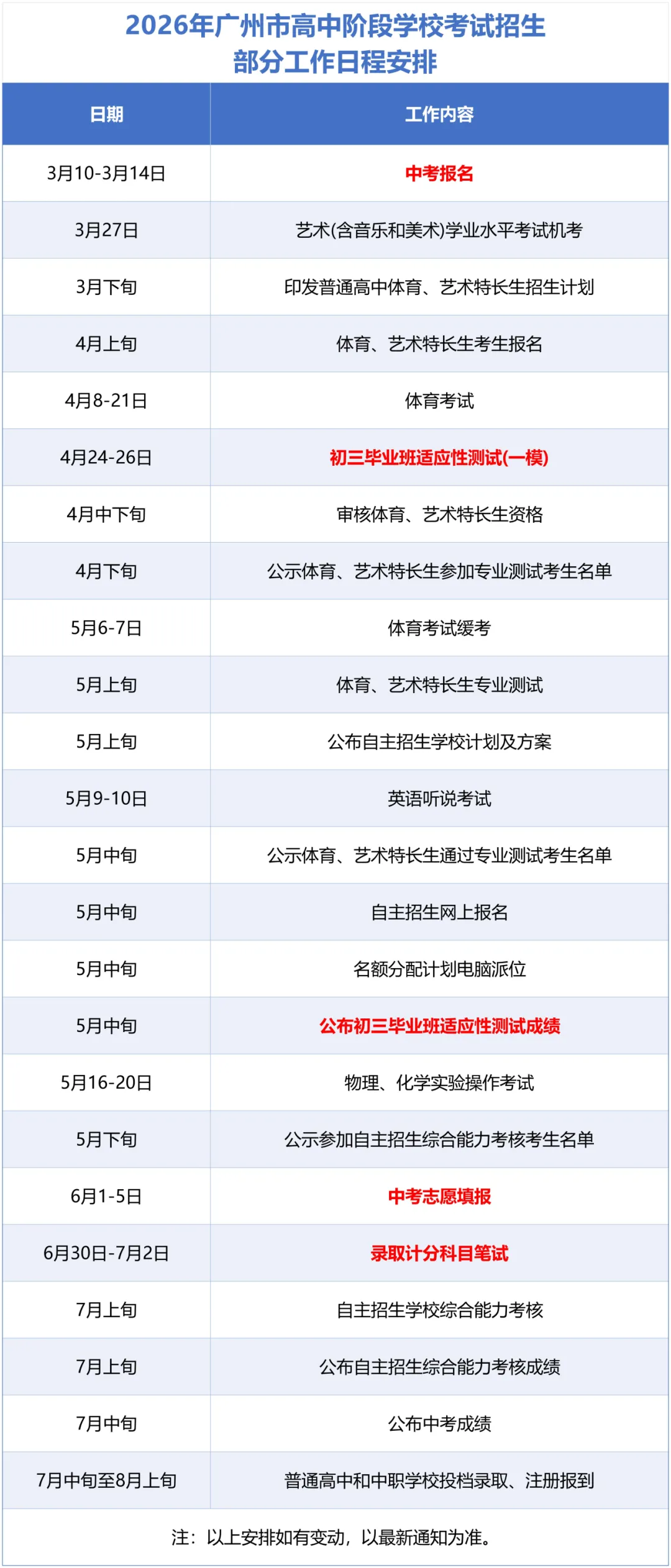 超详细︱26年广州中考报名详解,一文读懂! 第3张