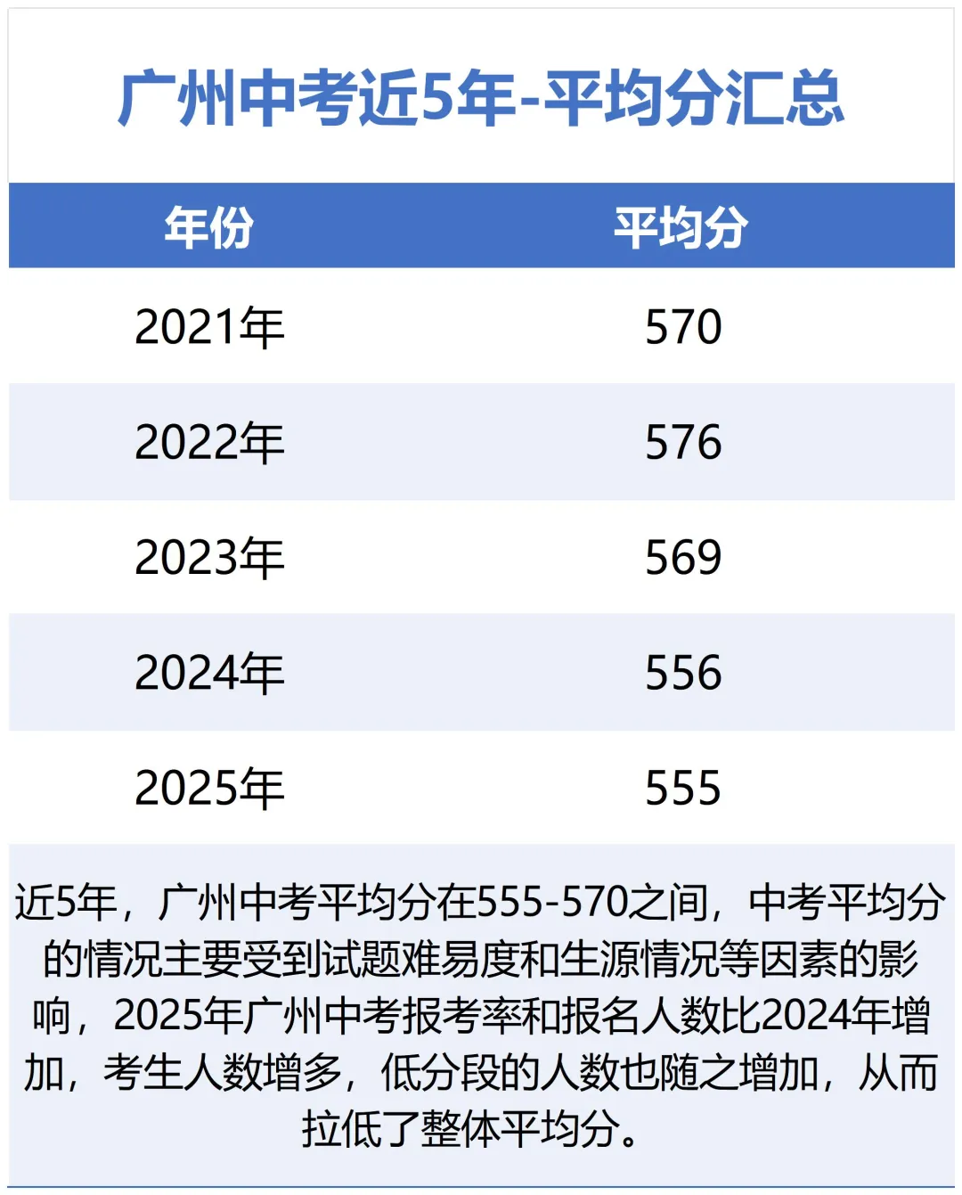 超详细︱26年广州中考报名详解,一文读懂! 第4张