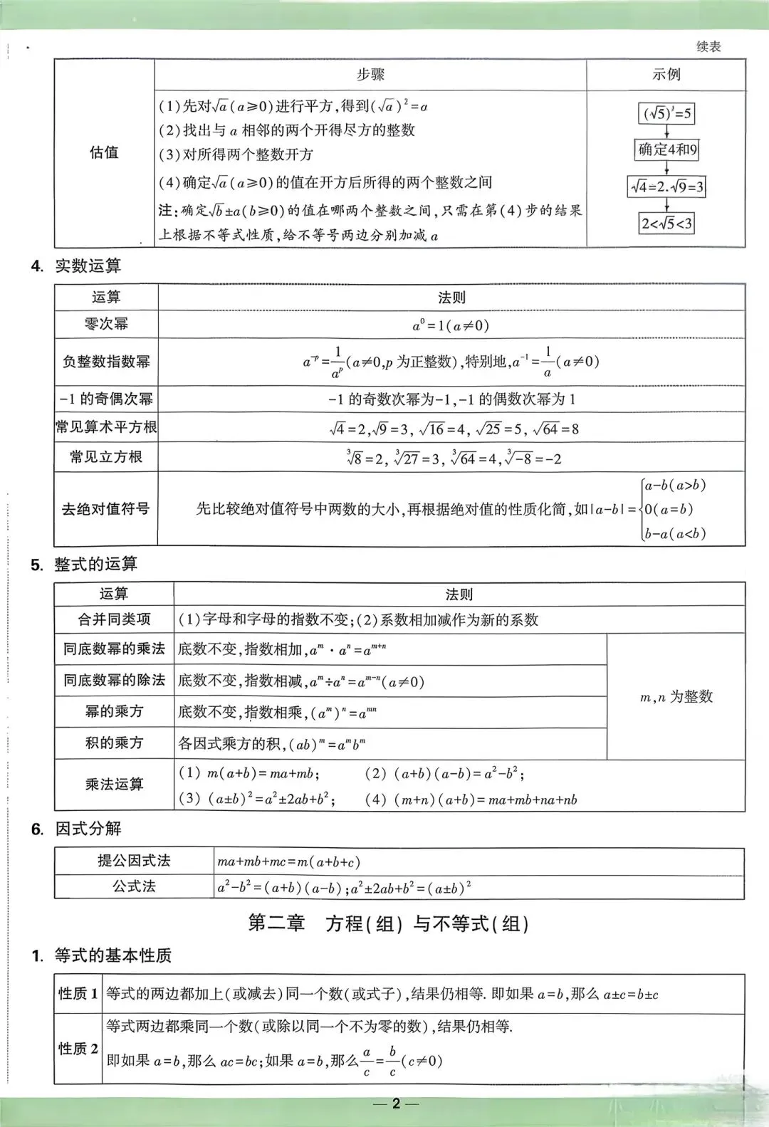 中考数学知识点背记卡 第4张