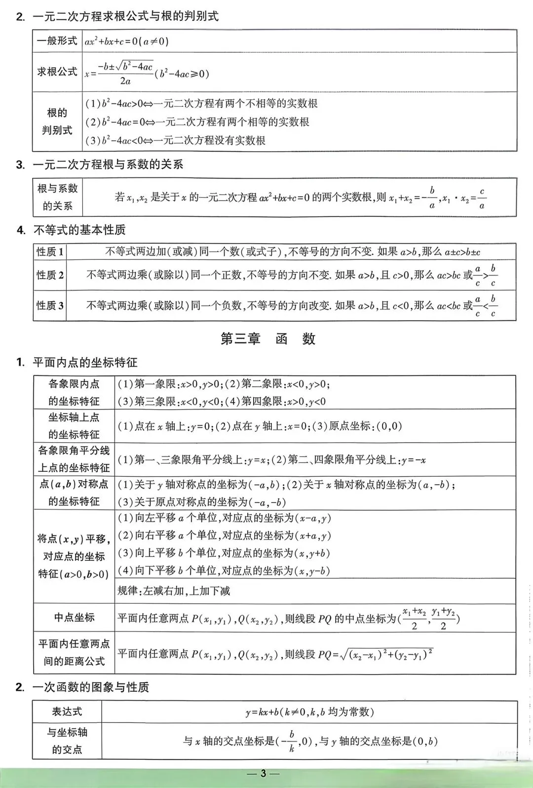 中考数学知识点背记卡 第5张