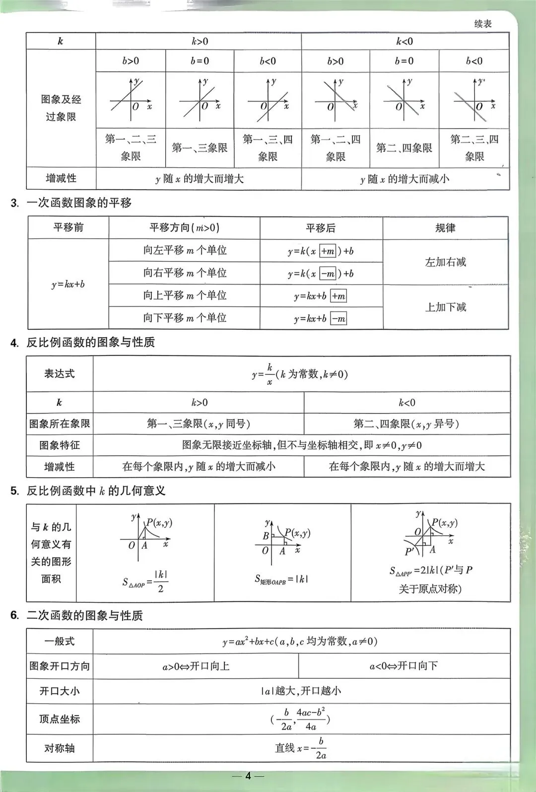 中考数学知识点背记卡 第6张