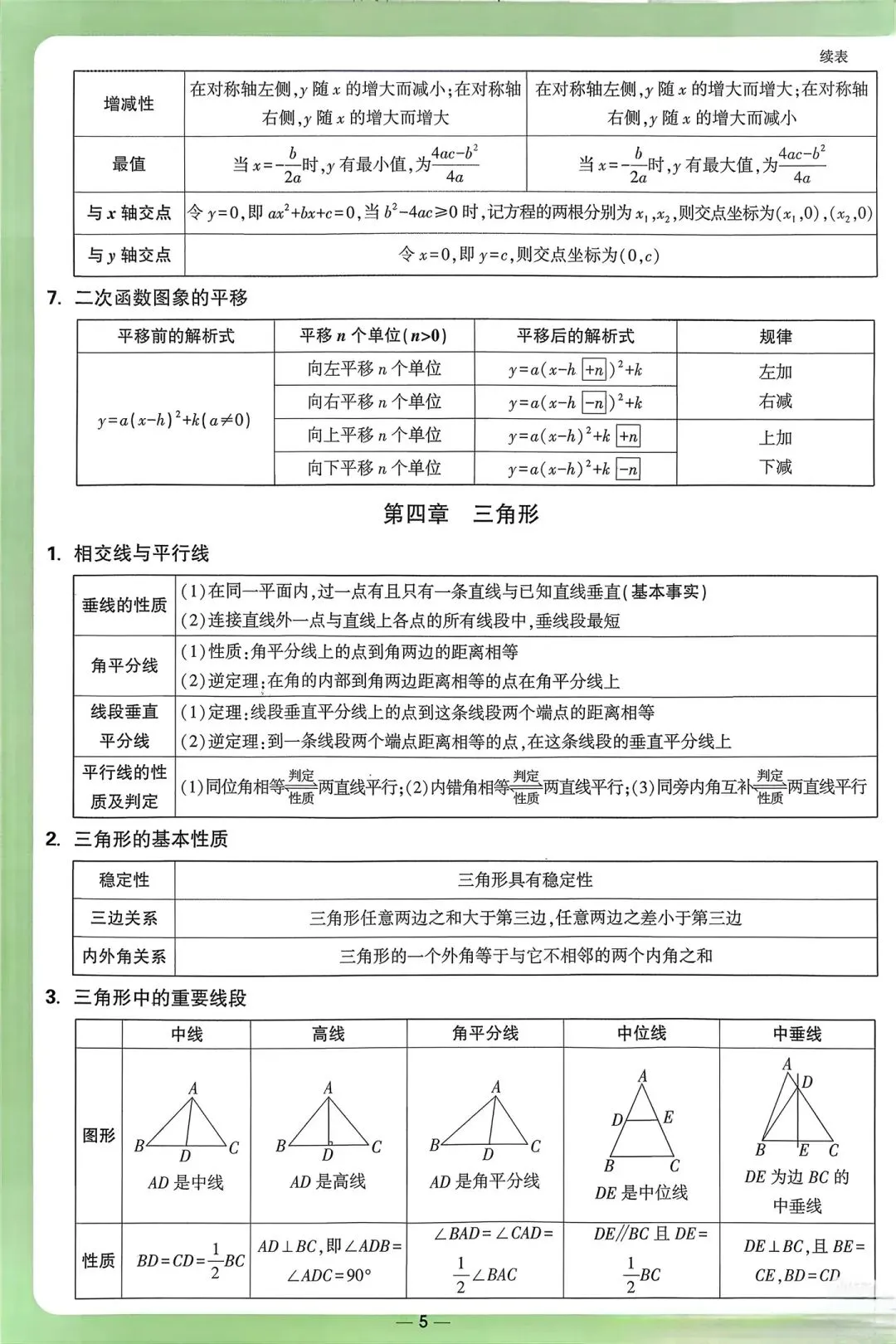中考数学知识点背记卡 第7张