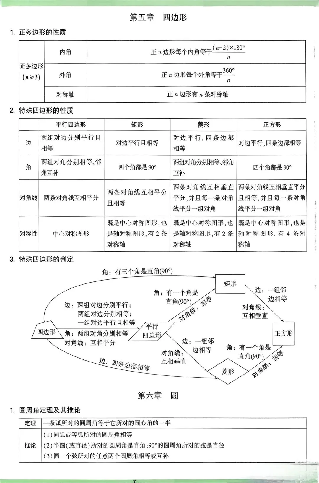 中考数学知识点背记卡 第9张