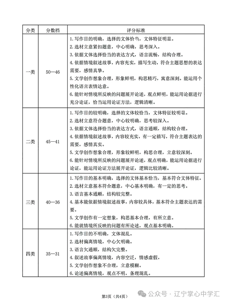 2025年大连中考一模+二模全科试卷(含答案),速速收藏→ 第104张