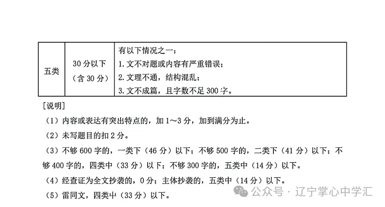2025年大连中考一模+二模全科试卷(含答案),速速收藏→ 第105张