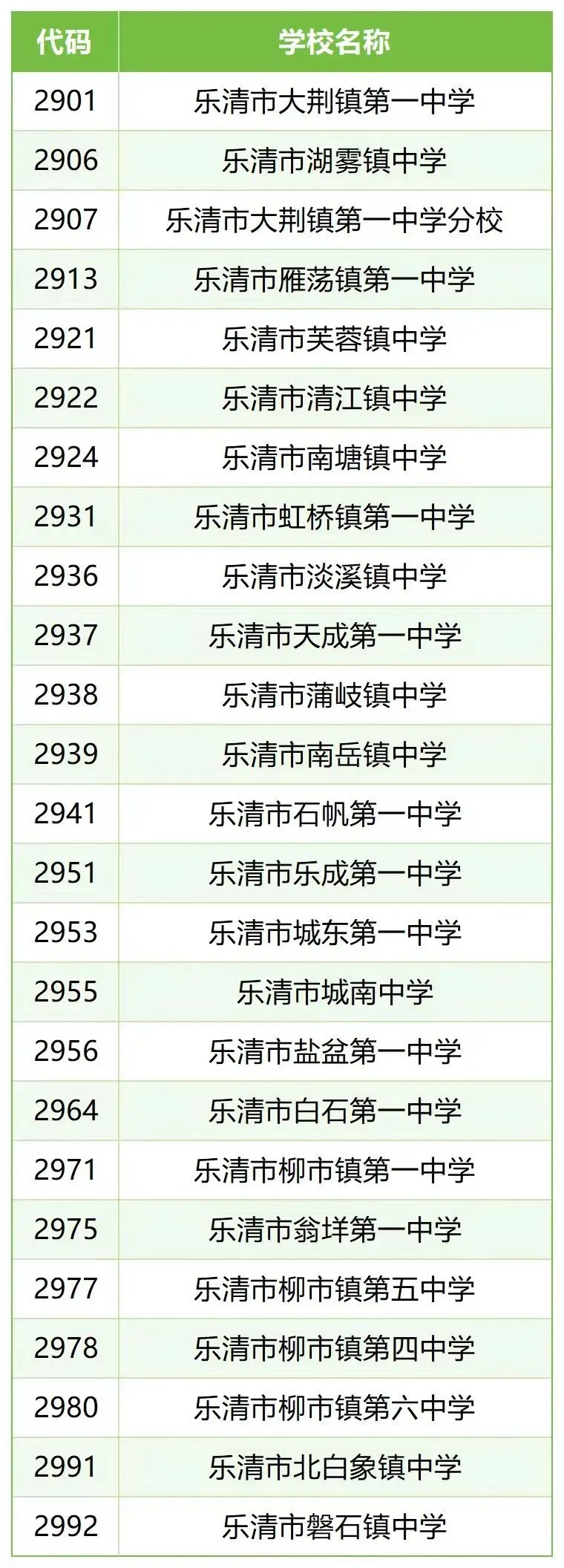 乐清中考今天开始报名!还有这些要注意… 第11张