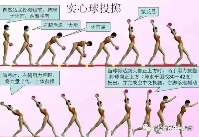 冲刺满分!中考体育实心球 · 家庭训练全攻略 第1张