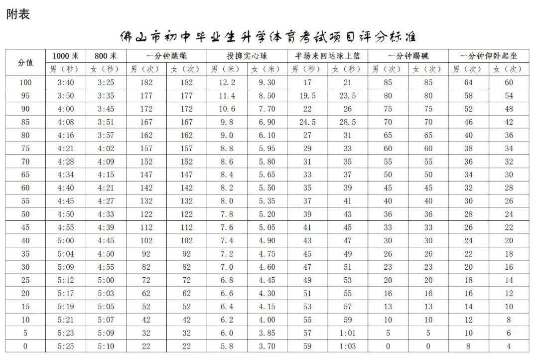 公布!2026佛山体育中考具体安排,这三个项目有调整→ 第4张