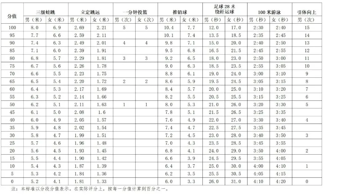 公布!2026佛山体育中考具体安排,这三个项目有调整→ 第5张