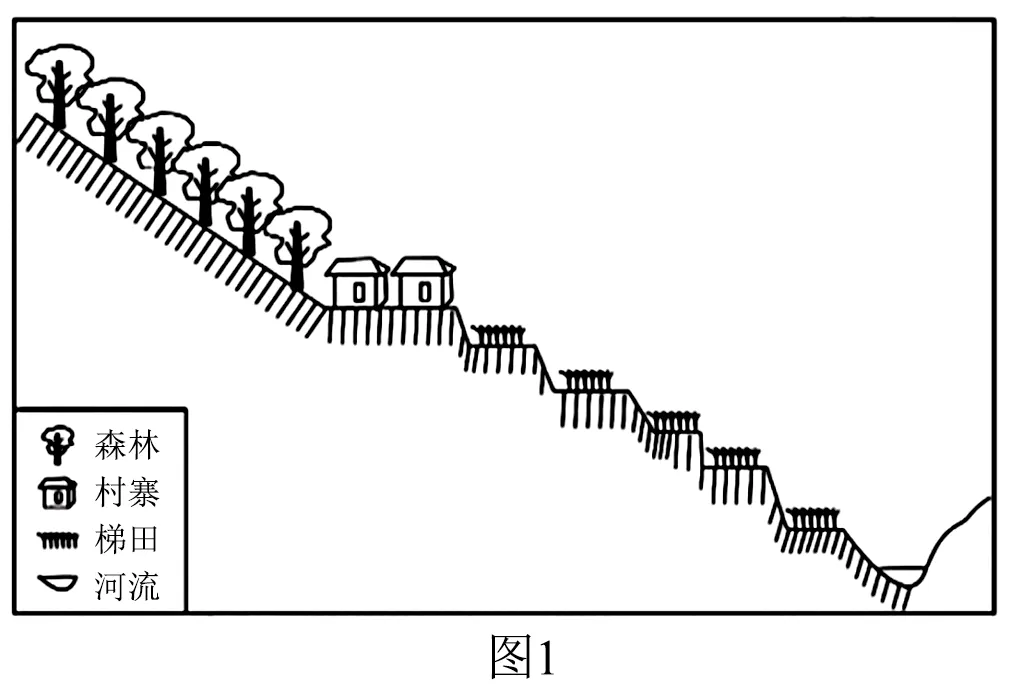 【中考必刷】备战2026中考地理每天十道题 26:居民与聚落、发展与合作 第6张