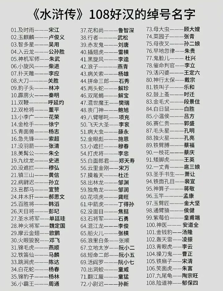 中考语文名著《水浒传》108将绰号及归宿整理大全,建议收藏! 第1张