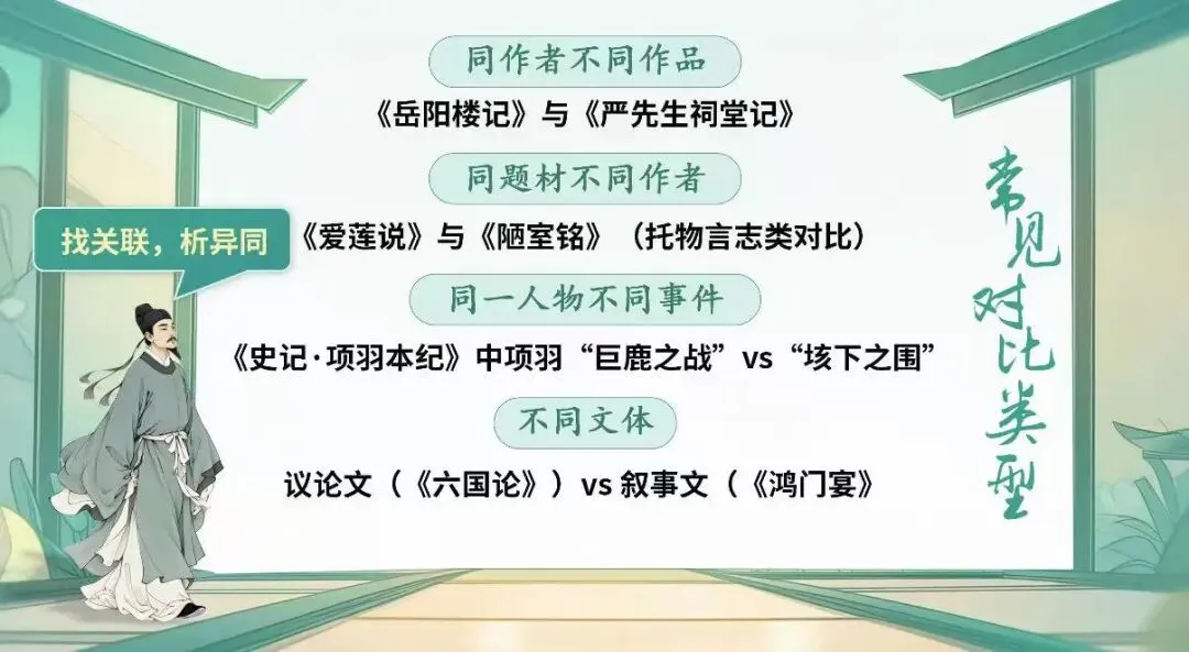 助力·同行丨中考专项复习之古文阅读(三) 第16张