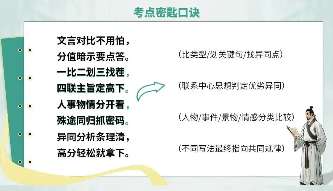 助力·同行丨中考专项复习之古文阅读(三) 第28张