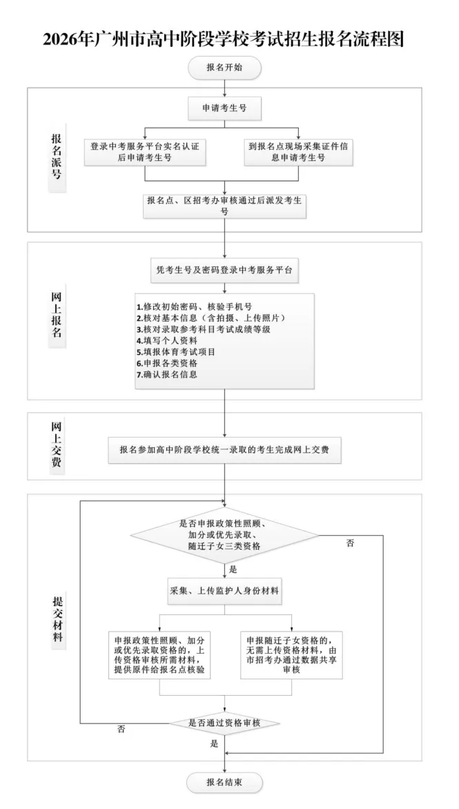 明天中考报名!手把手教你实操全流程! 第8张
