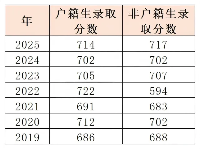 中考政策|怎么考进天河外国语学校珠江新城校区 第2张