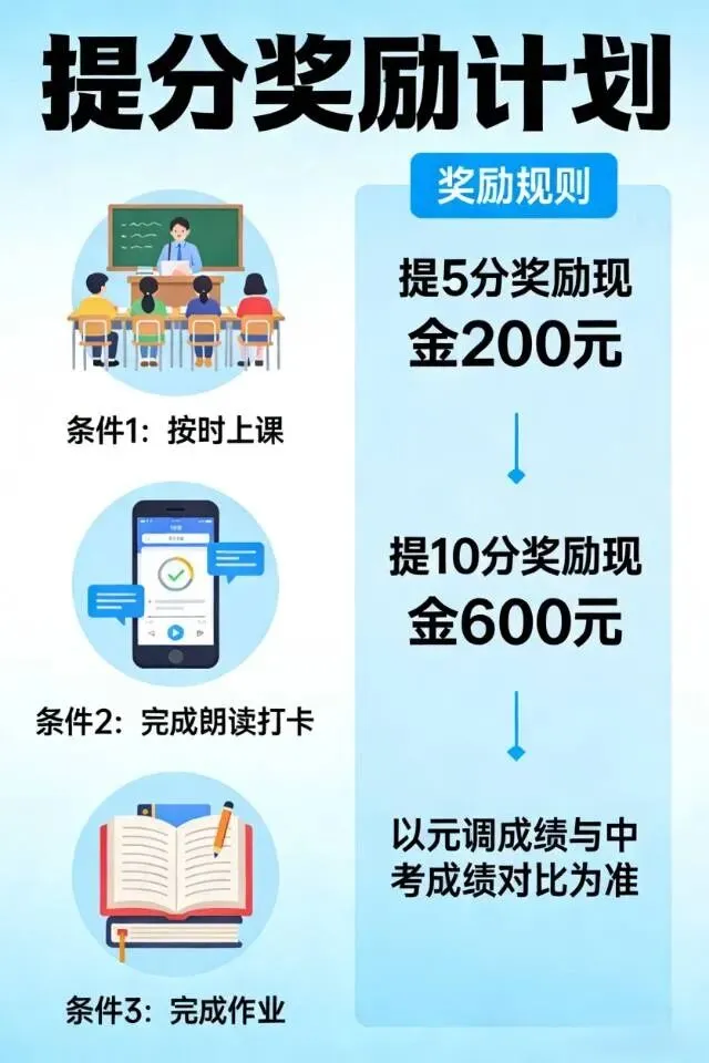 重磅!中考语文冲刺营,70天稳提10分,提分成功还返现! 第38张