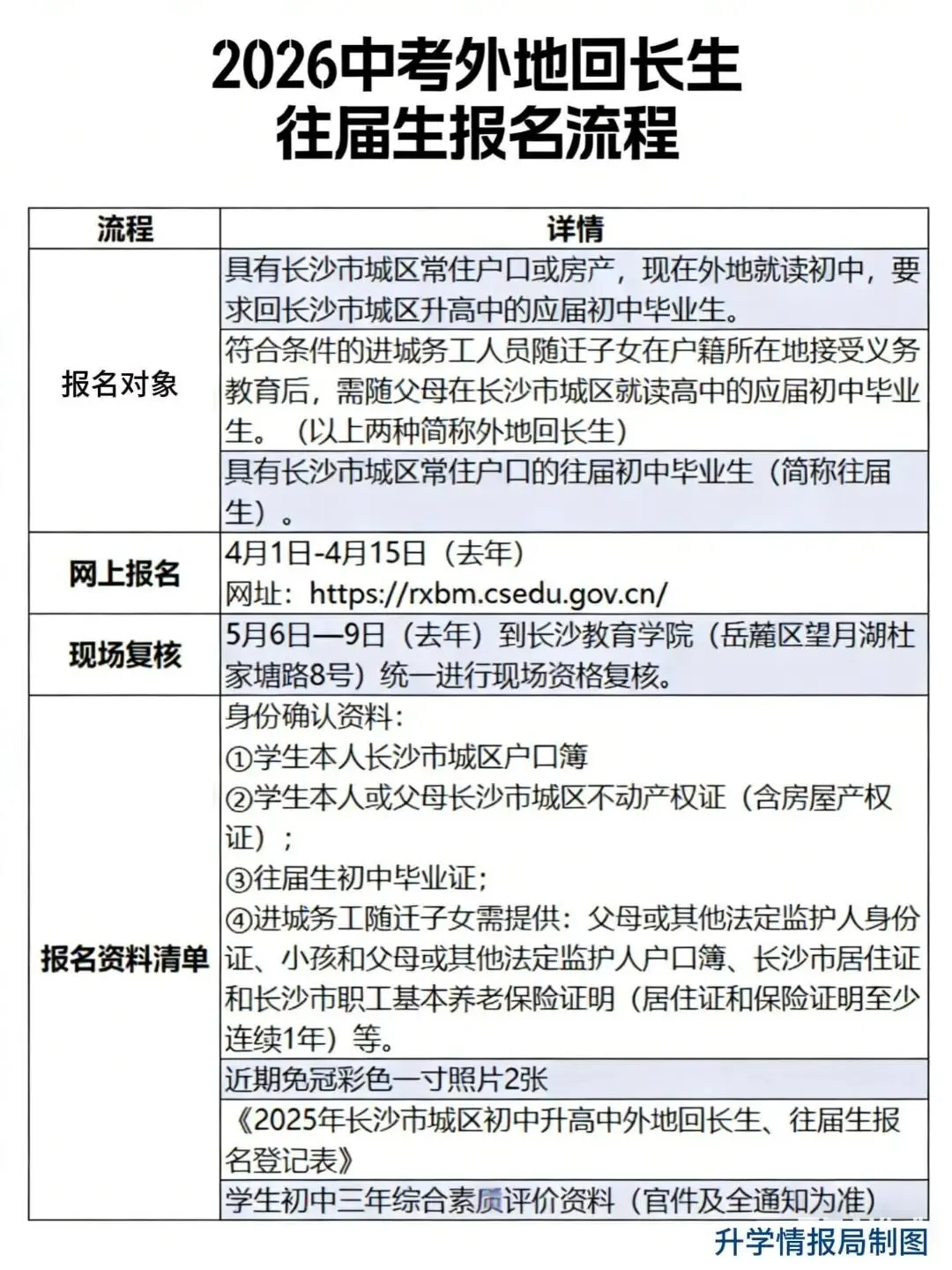 家长必看!2026 长沙中考升学全攻略|四大招生、分班、指标生、签约一文吃透,家长必藏! 第13张