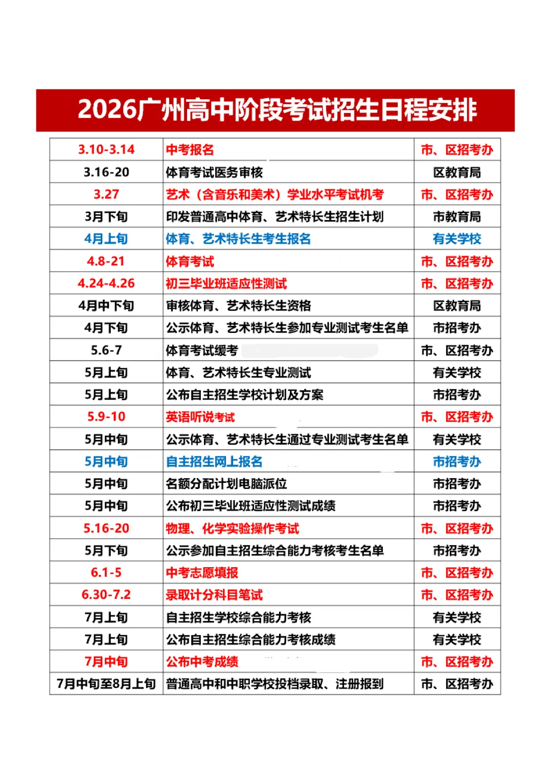 明天开始!2026年广州中考报名全流程,一看就会 第37张