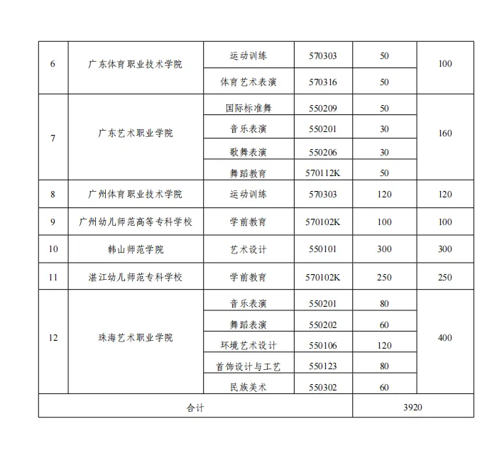 怕中考滑档?不用硬拼普高线!广东五年一贯制报名启动,直通大专 第4张