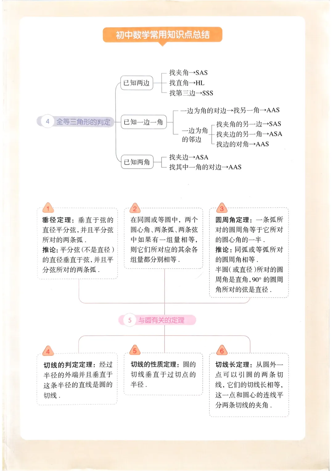 2026中考数学,一飞冲天专项精品试题,打印下来练透中考就稳了! 第3张