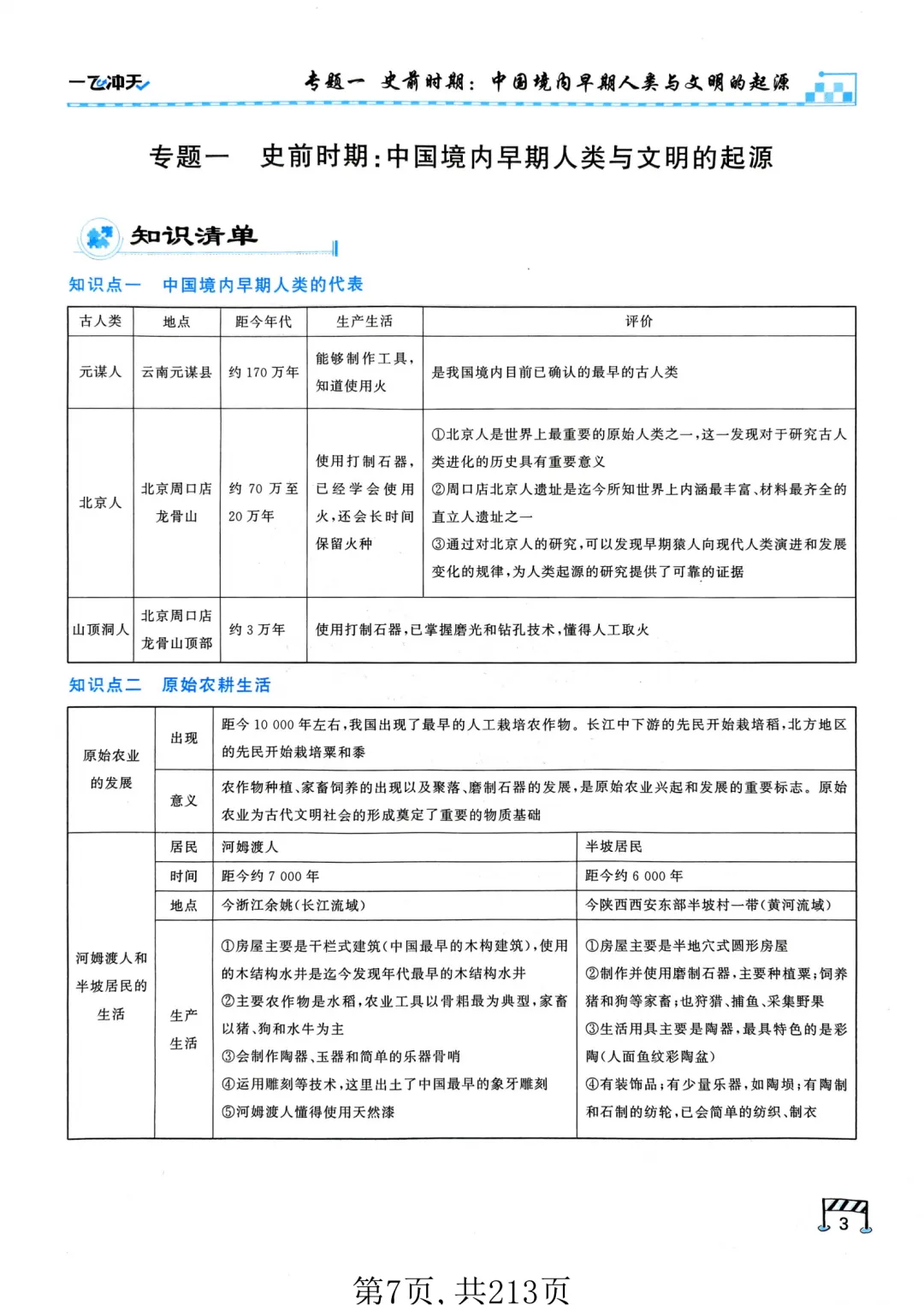 2026年中考历史【学业水平考查】专项突破+巩固专练+真题实练! 第7张