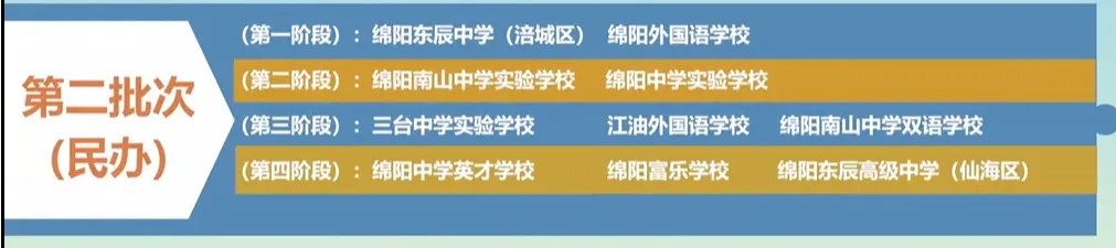 2026年绵阳中考七大变化! 第9张