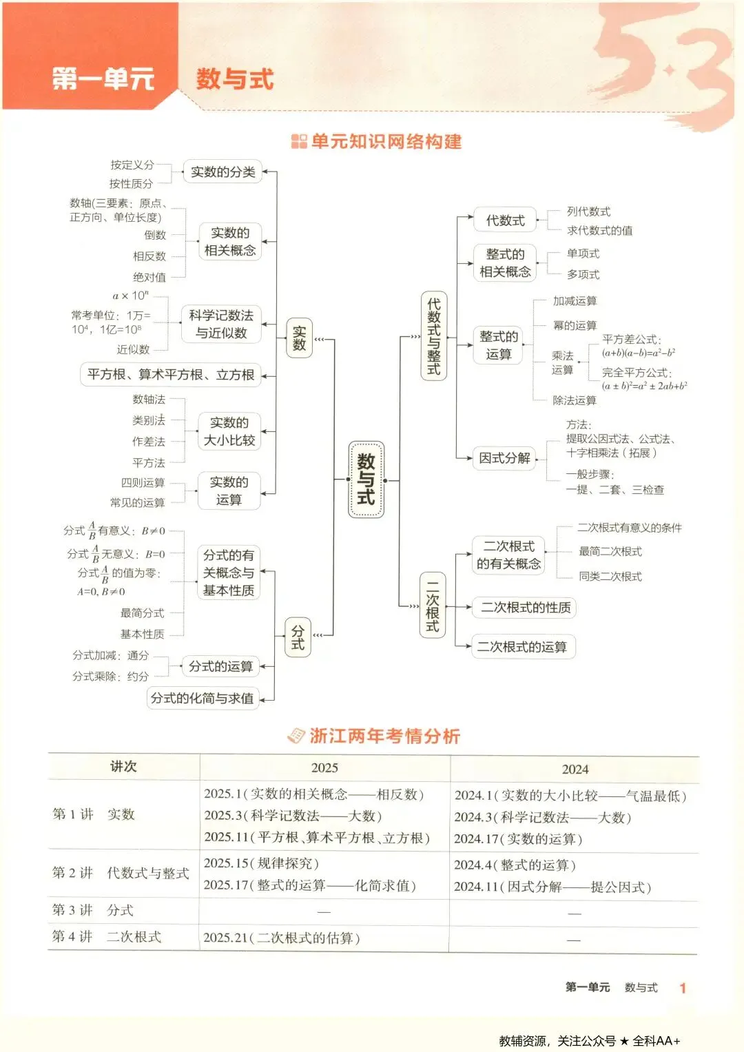 2025《初中数学•53中考总复习》浙教版 第4张