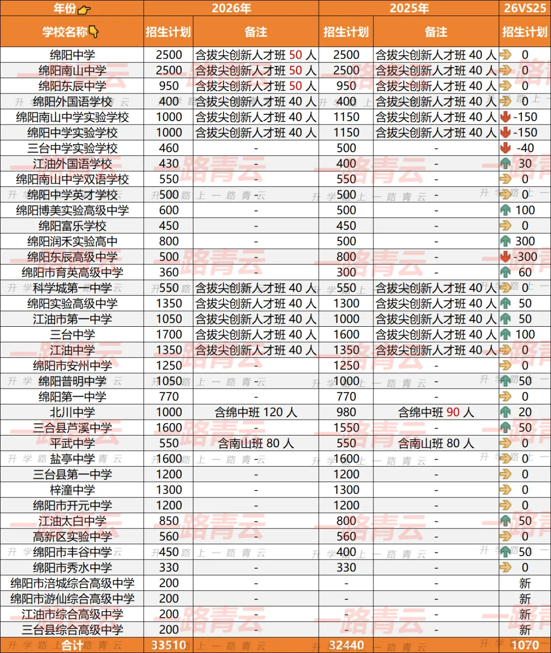 2026年绵阳中考七大变化! 第23张