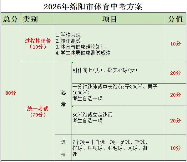 2026年绵阳中考七大变化! 第25张