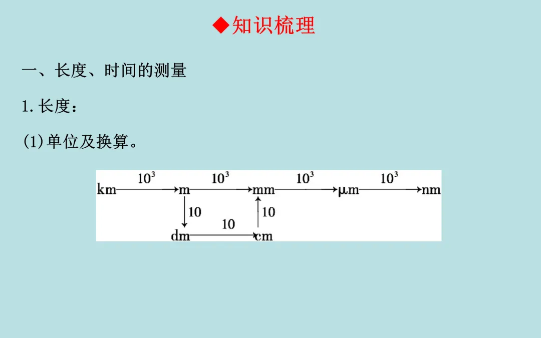 中考复习——第一章《机械运动》课件分享 第2张