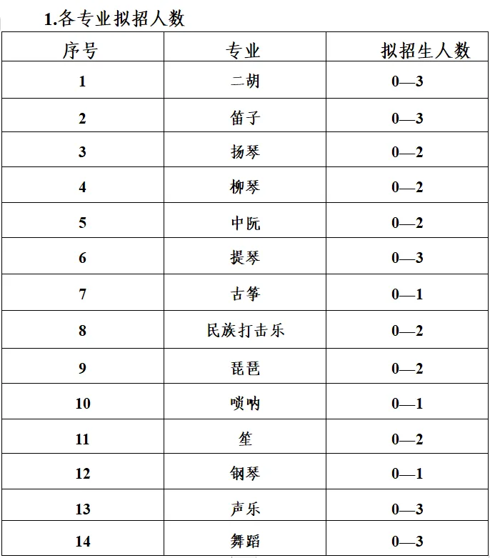 速看,2024齐河中考政策来了→ 第1张