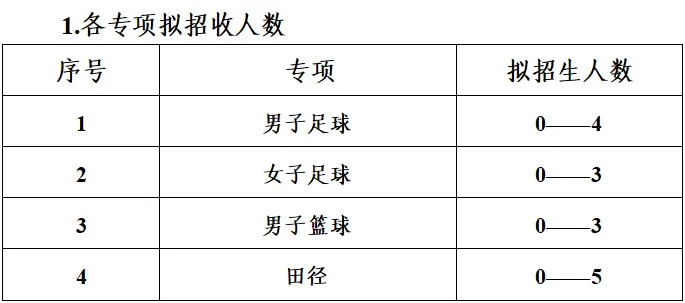 速看,2024齐河中考政策来了→ 第2张