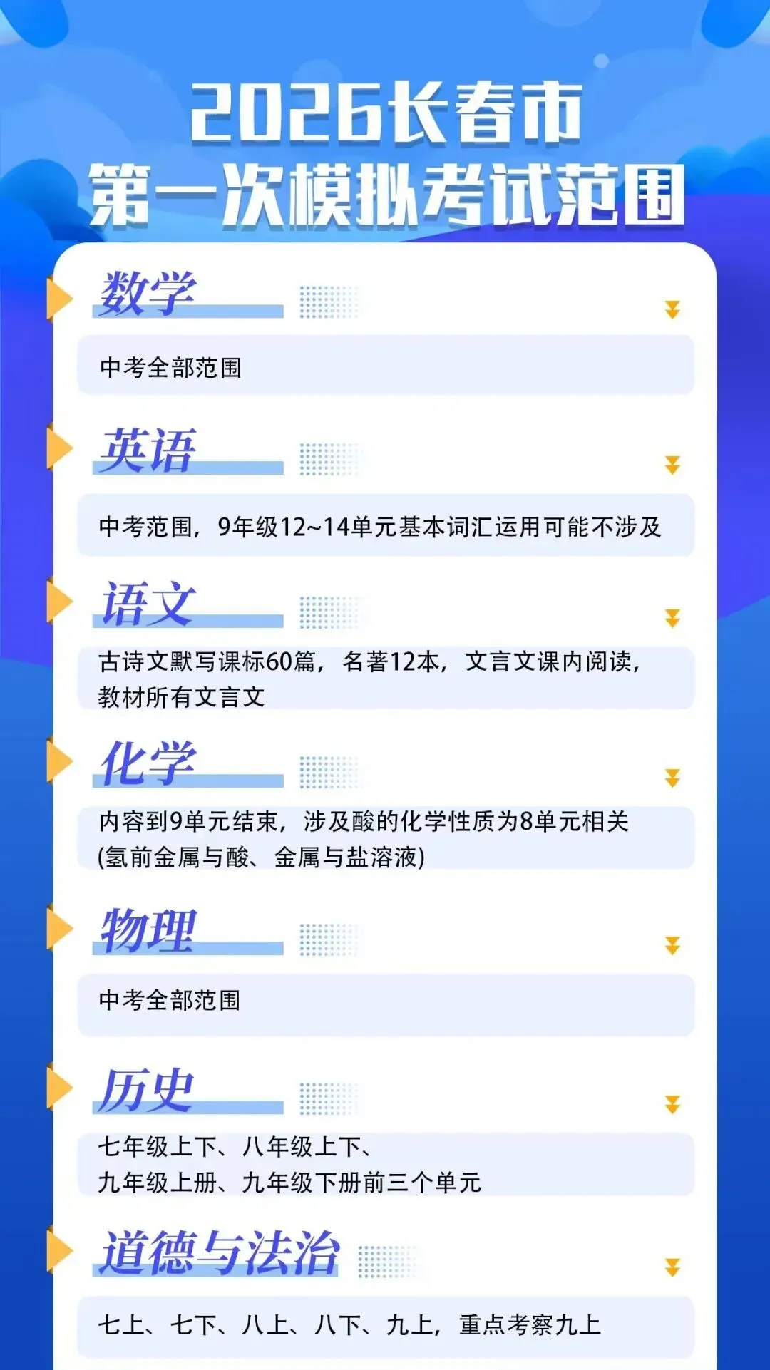 丨2026长春市中考一模考试范围已确定!来看看有哪些考察重点? 第8张
