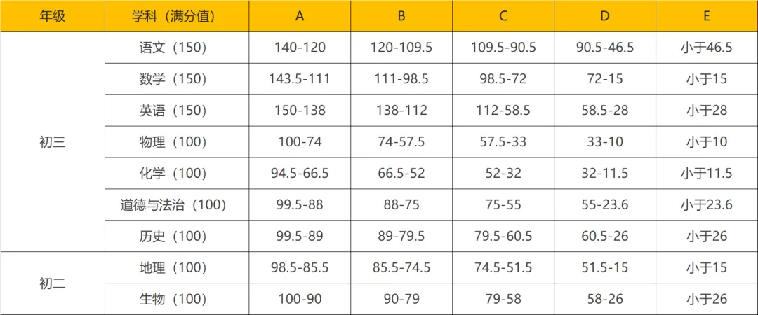 中考报名明日结束!厦门二检时间定了! 第3张