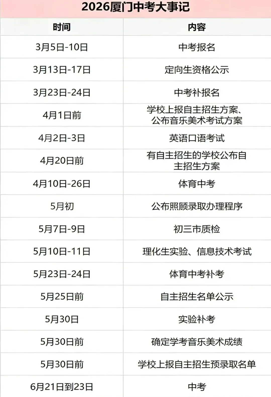 【中考资讯】福建3地市中招时间表出炉!二检、志愿填报时间定了! 第7张